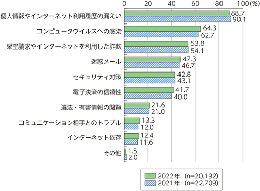 リテラシーとは？